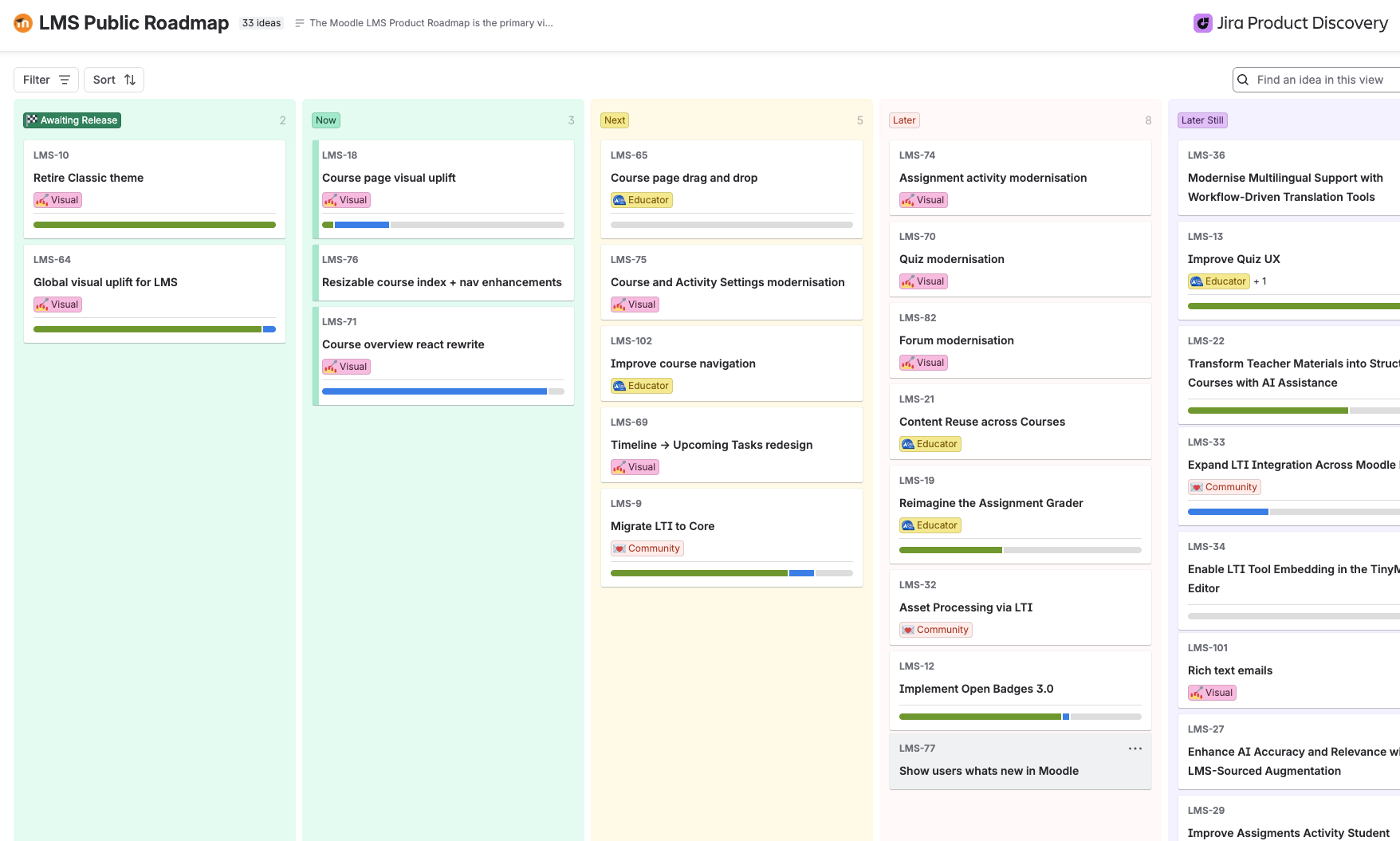 A summary of the current LMS roadmap