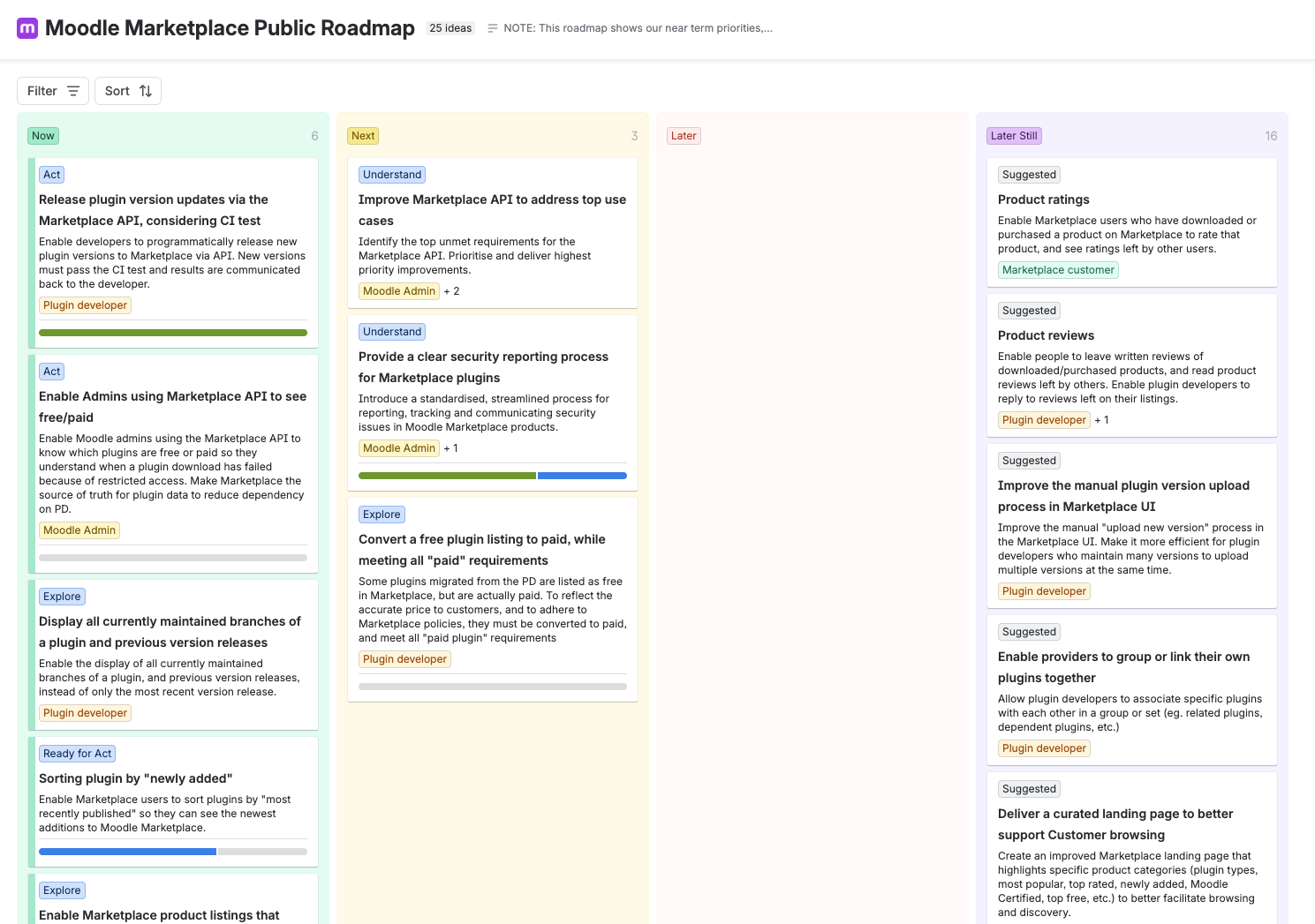 A summary of the current Marketplace roadmap